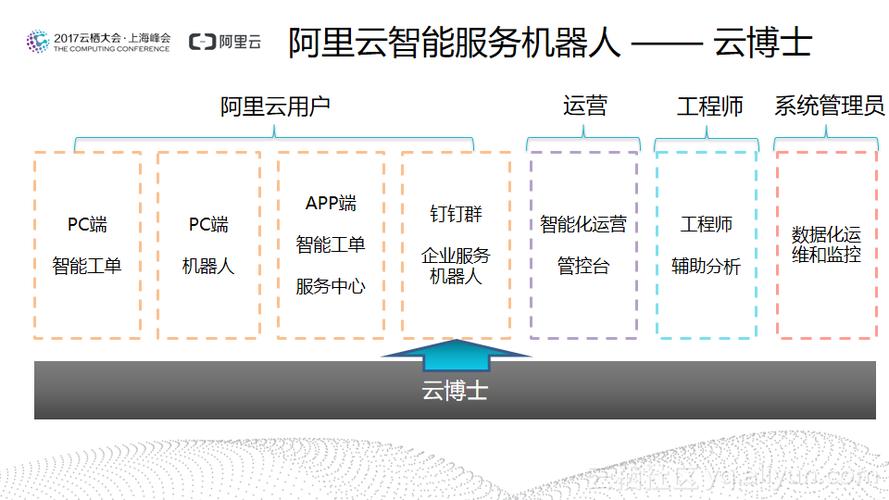 人工智能开启客户服务新时代-阿里云开发者社区