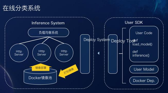 tic 2018热议人工智能 ai进入应用落地期