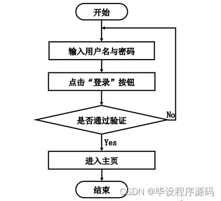 计算机毕设ssm实验室信息化管理系统xt7ol9